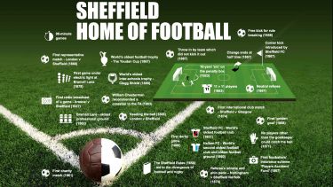 Sheffield is the definitive home of football new study confirms News The University of Sheffield